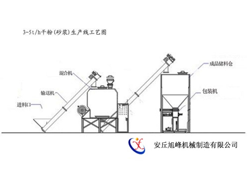 3-5t/h干粉砂漿生產工藝圖